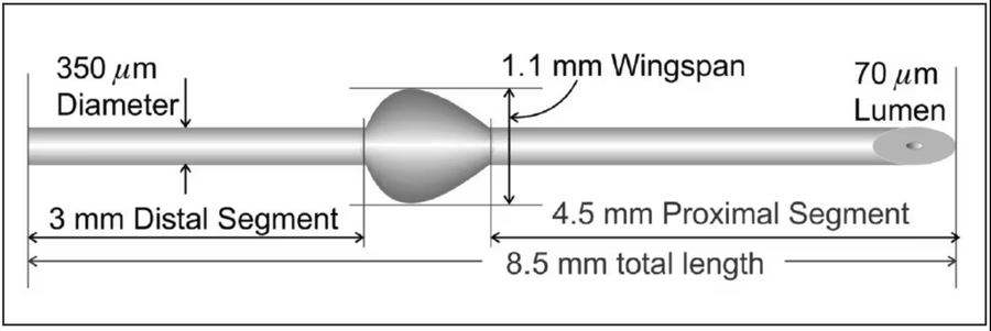 Supraciliary MIGS device for lowering eye pressure